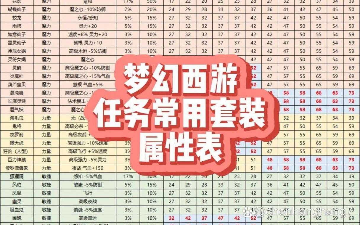 梦幻西游物品换物品多少钱