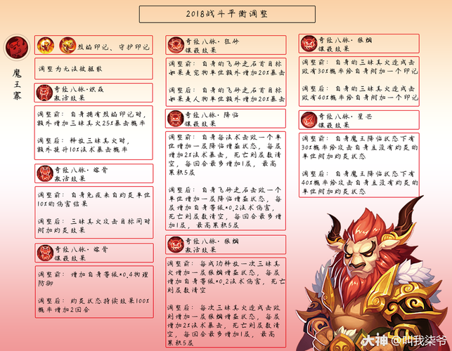 梦幻西游狂暴兽形态怎么获得,狂暴 战场 西游