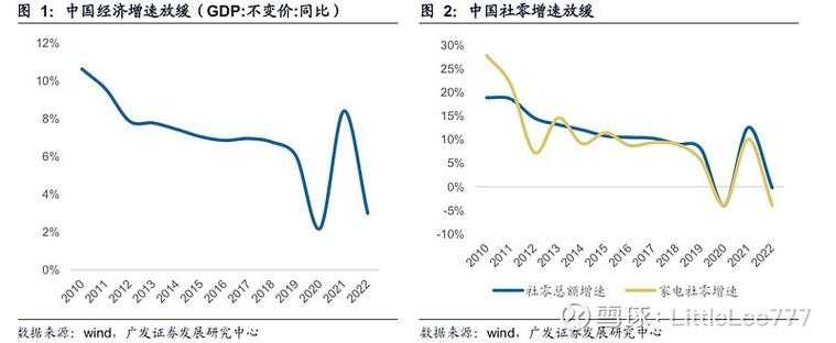 消费降级趋势，消费降级趋势，经济新常态下的消费行为分析