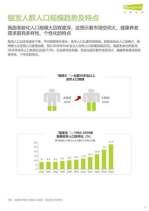 一、消费习惯转变催生银发客群崛起，消费习惯变迁驱动银发客群爆发式增长