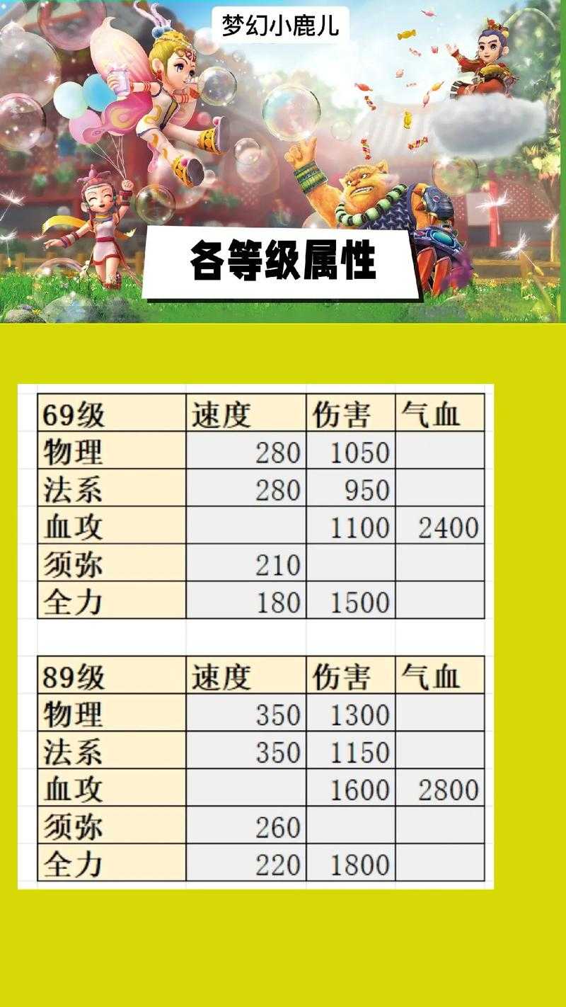 梦幻西游用什么称谓好