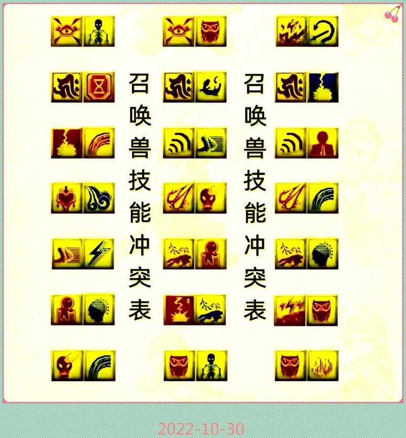 梦幻西游用什么补技能最快