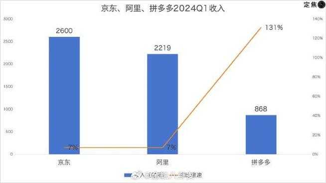 拼多多财报亮点，拼多多2023年财报亮点，营收增长与用户规模创新高