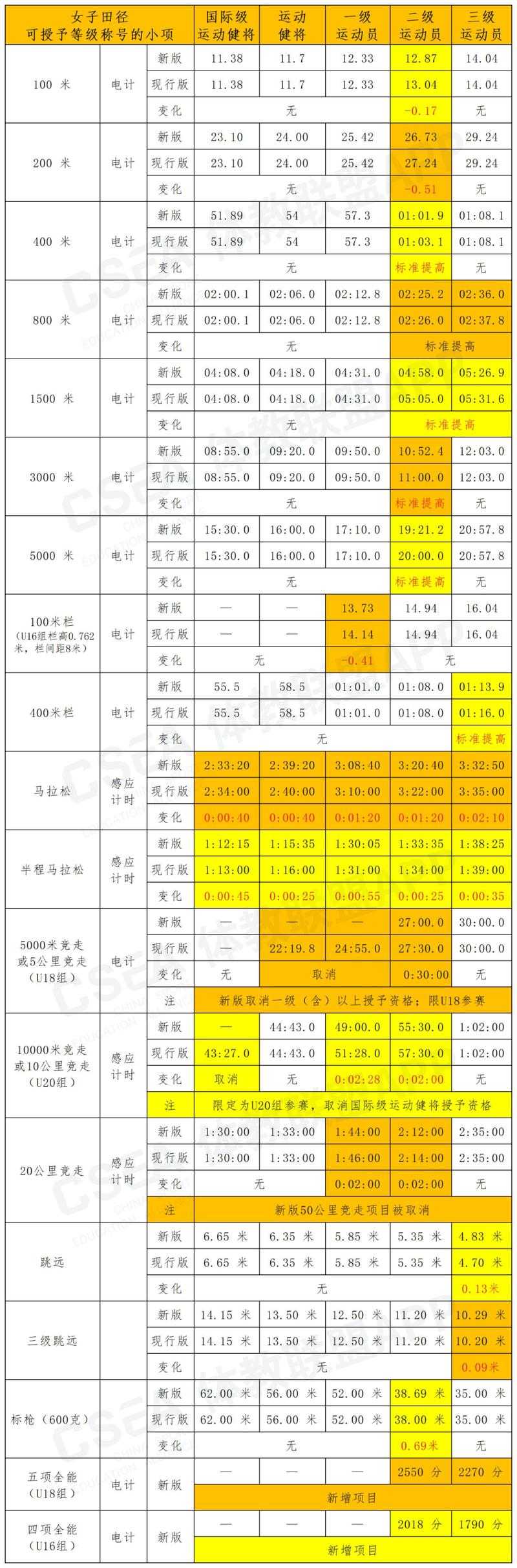 2025年亚洲与欧洲码L标准对比及技术解析