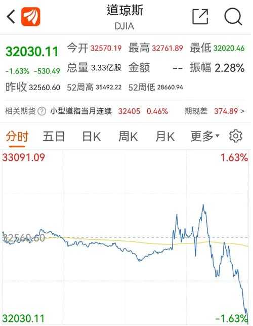 冰火两重天!美股惊现钢铁狂潮,三大股指低开背后 暗藏千亿美元资本暗流,美股冰火两重天,钢铁股狂飙与股指低开并现,万亿资本暗流改写市场格局