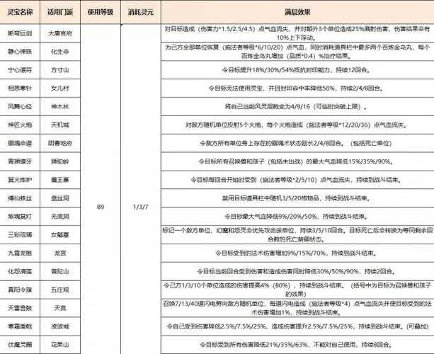 梦幻西游知识科普 西游,伤害,灵力