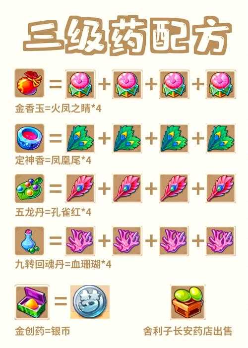 梦幻西游祖传秘方有什么用