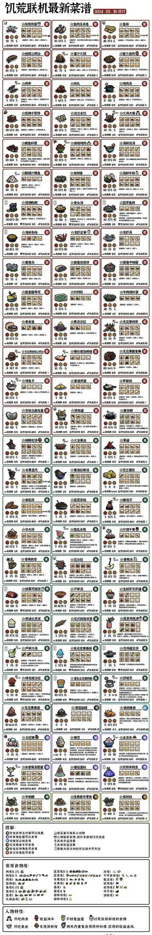 天国拯救海枯石烂DLC攻略+特色菜肴做法详解