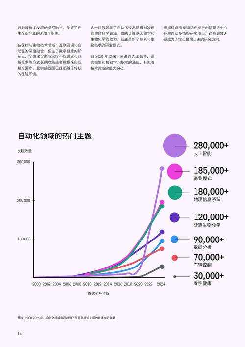 Nero研究所2025技术突破与行业趋势