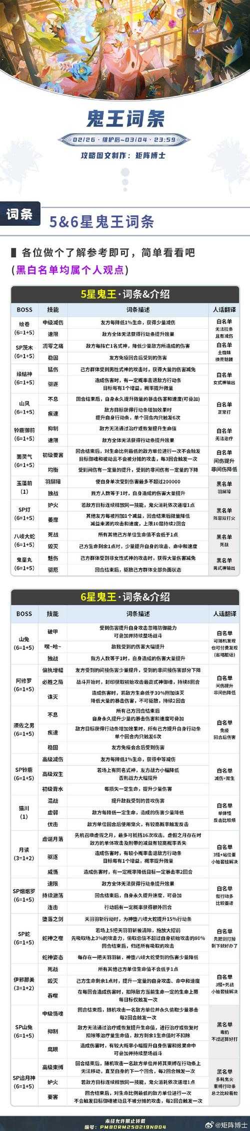 迷你西游妖荡7图精灵挑战攻略:策略布局与智慧应对心得分享