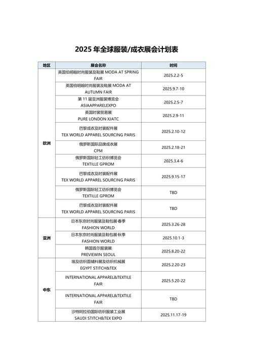 Dekaron国际服地区服2025年对比解析