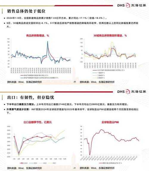 基于您提供的三份数据报告,我将从市场趋势、玩家行为、巅峰赛表现三个维度进行综合分析,并提出针对性建议: