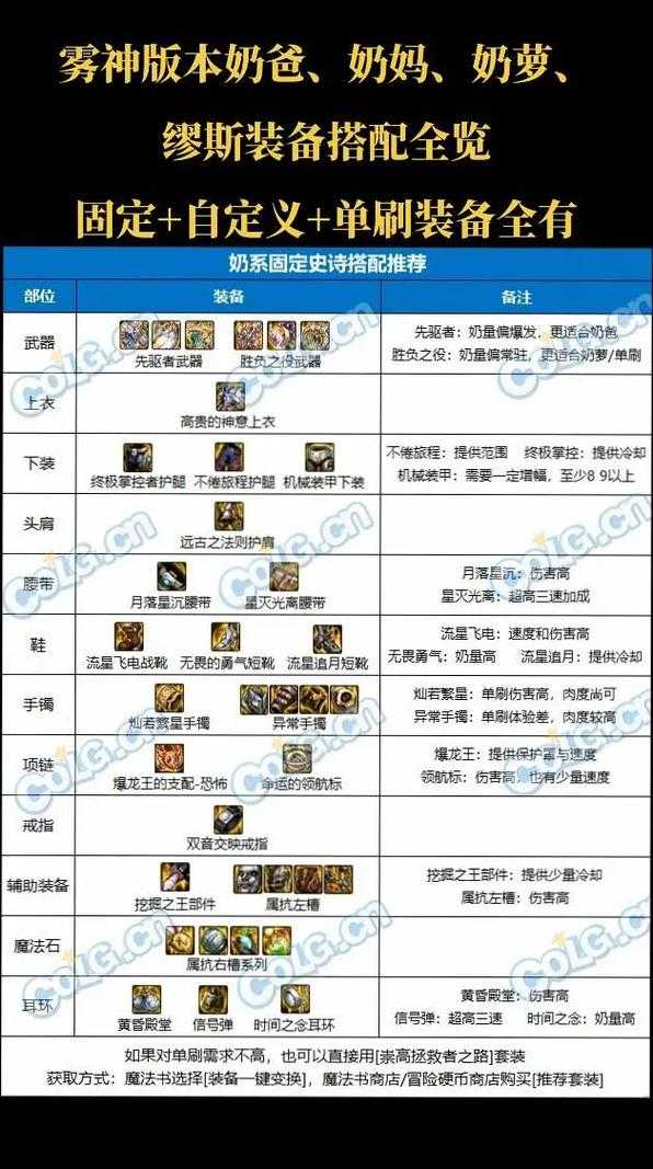 2025DNF挑战模式爆率调整装备获取指南