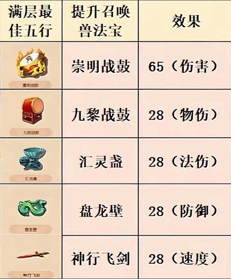 梦幻西游神木帮战法宝
