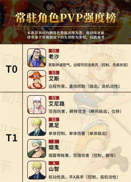 2025航海王热血航线TOP10角色强度解析(5月数据)
