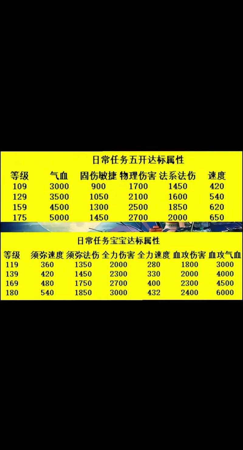 梦幻西游竞速全部技能介绍,竞速 西游 技能