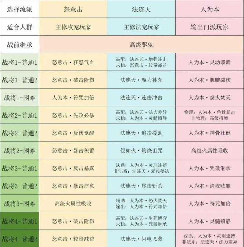 梦幻西游竞速全部攻略大全