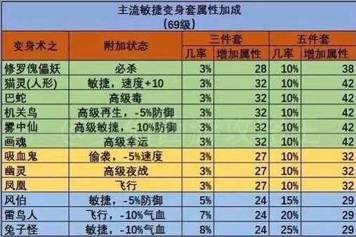 梦幻西游竞速等级