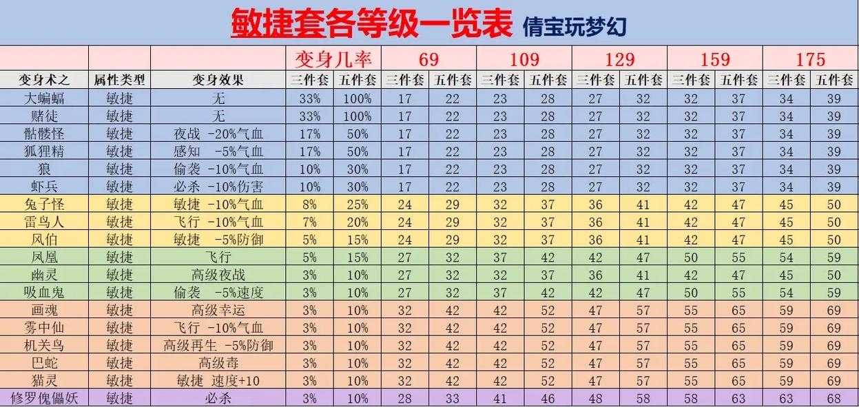 梦幻西游童子专属套装效果