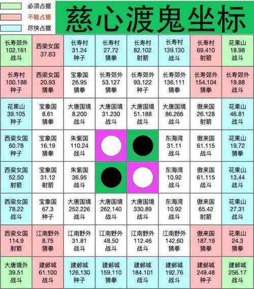 梦幻西游童年噩梦,结果,经验,西游