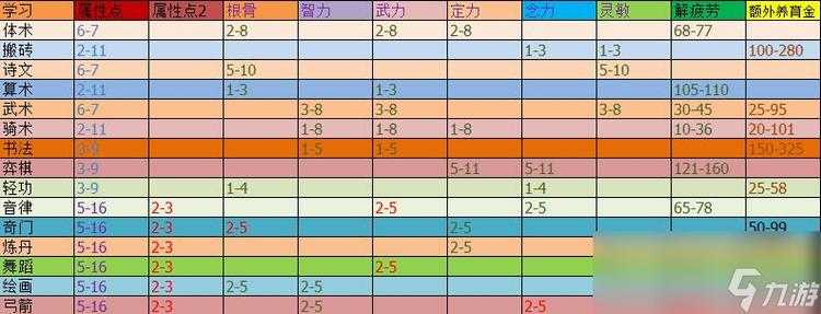梦幻西游童心完攻略