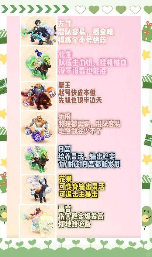 梦幻西游端游109推荐门派 装备 门派 门派