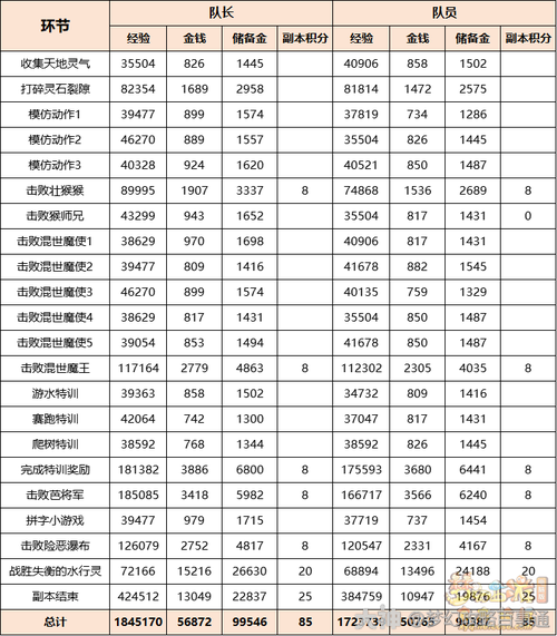 梦幻西游端游从头到尾攻略