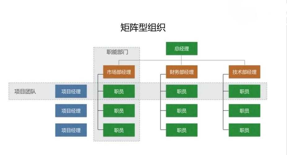 指挥结构层级混乱,指挥结构层级混乱,如何优化组织决策效率与执行效能?