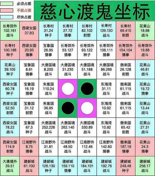 梦幻西游端游十开方法攻略,十开 十个 西游