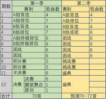 赛制调整分析，赛制革新，从规则重构到竞技效能提升的深度解析