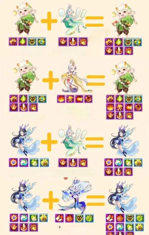 梦幻西游端游合宠等级