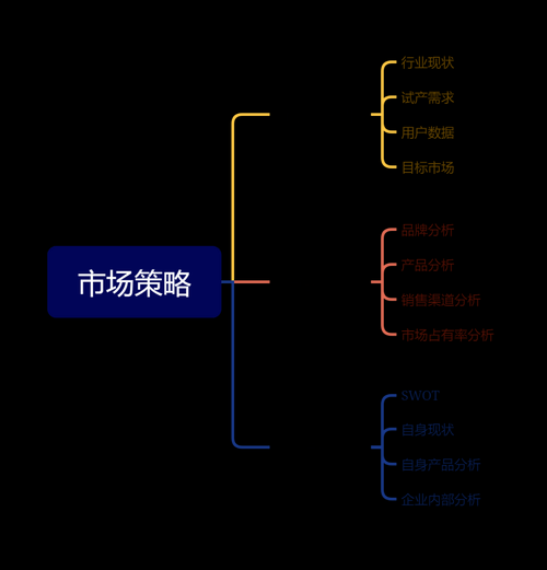 外贸品转内销的核心市场定位策略，外贸品转内销，精准市场定位与高效落地策略