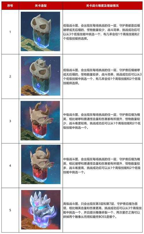 梦幻西游端游壁垒凤凰怎么获得 壁垒 西游 凤凰