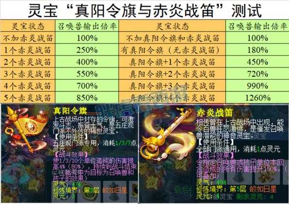 梦幻西游端游大飞怎么玩 西游,这些 旗子