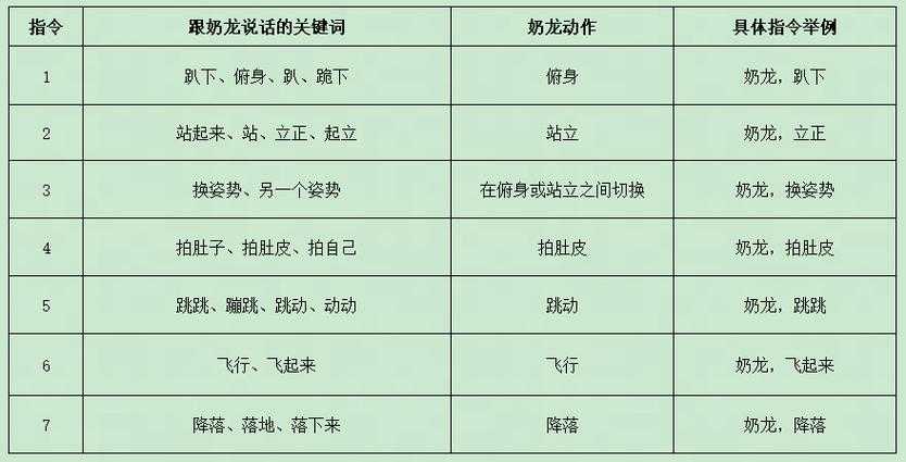 梦幻西游端游奶龙攻略 速度 西游 输出