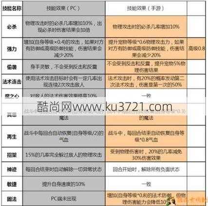 梦幻西游端游宝宝攻击技能 技能 西游 高级