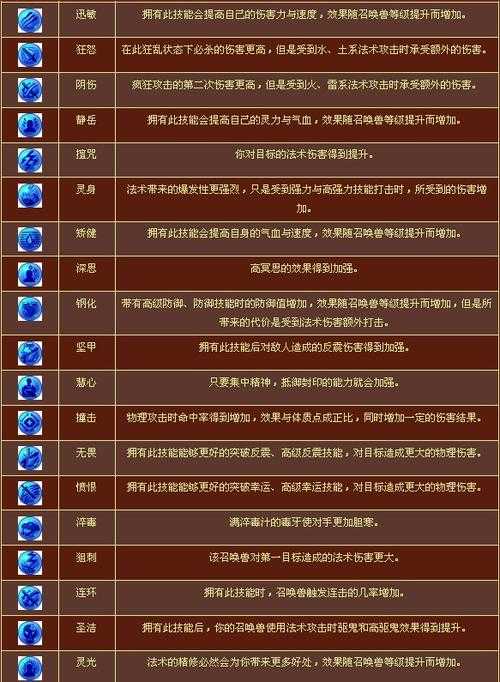 梦幻西游端游打召唤兽内丹,内丹,召唤兽,高级