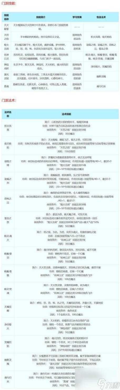 梦幻西游端游技能对照表