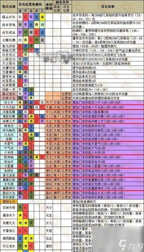 梦幻西游端游技能重要吗 技能,重要,等级