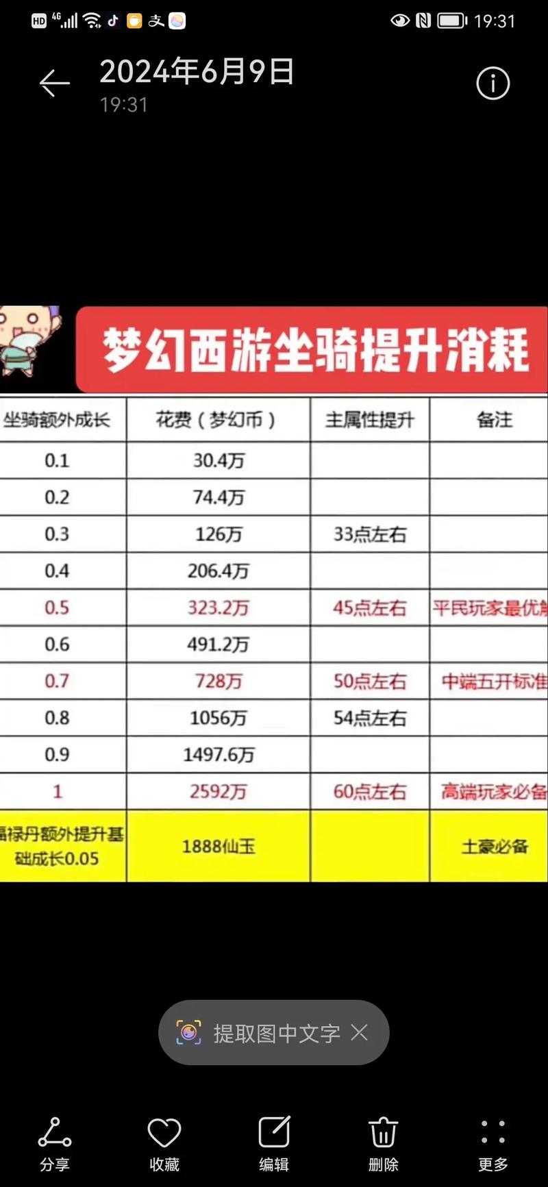 梦幻西游端游日常消耗保不住点卡,保不住 小时,点卡