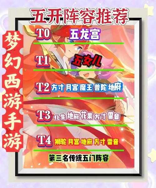 梦幻西游端游白嫖五开阵容,五个,现在 阵容