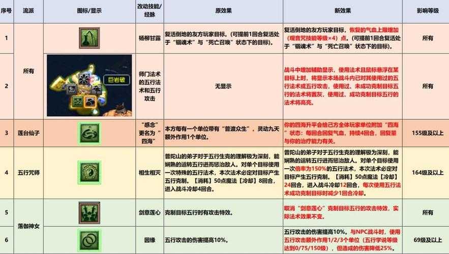 梦幻西游端游经脉在哪里点出来 经脉,点出来 门派