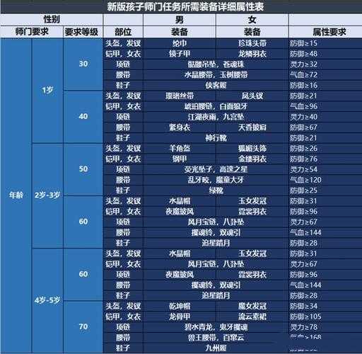 梦幻西游端游育儿系统
