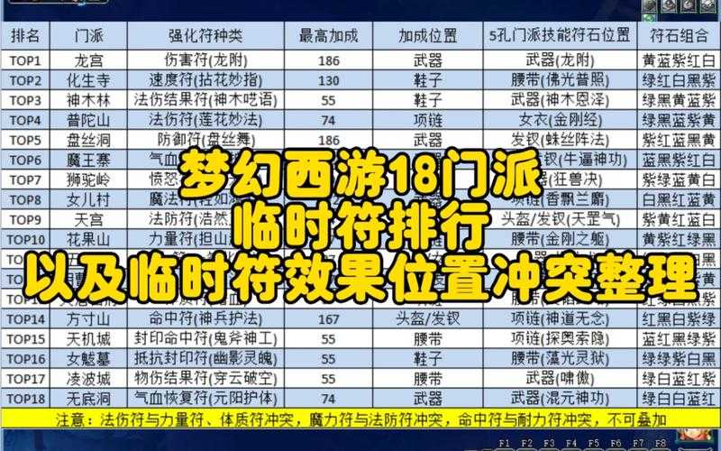 梦幻西游端游自己打符好打吗