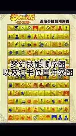 梦幻西游端游解锁七十二般变化