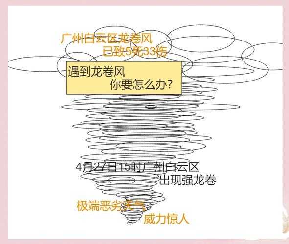 广东多地突现龙卷风天气 老街坊教你三招应对指南,广东多地突现龙卷风!老街坊亲授三招应急指南