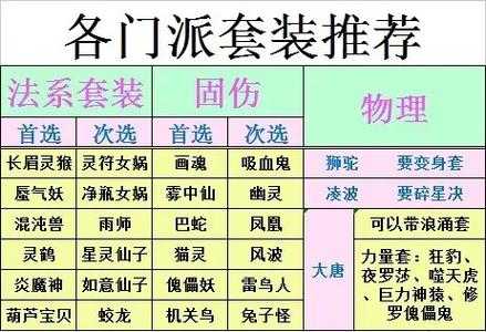 梦幻西游端游速度符是哪个门派,速度,门派 门派
