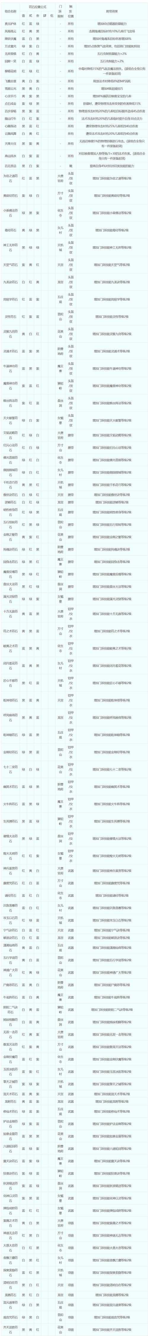 梦幻西游符号种类大全 符号 西游，名字
