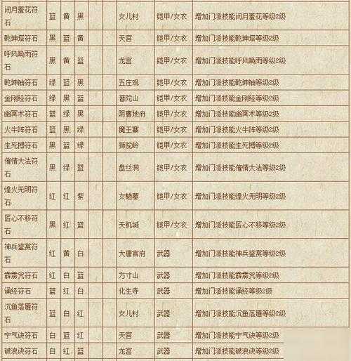 梦幻西游符石套装秋风怎么获取 套装,秋风,西游