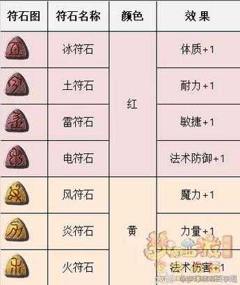 梦幻西游符石拆卸方法视频,装备 视频,概率